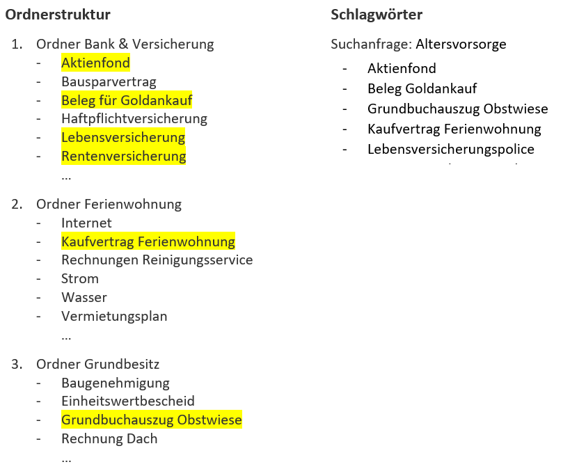 Gesamtübersicht zur Altersvorsorge per Schlagwort