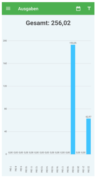 Durch das Oktober-Update können nun die Ausgaben in einer Übersicht angezeigt werden.